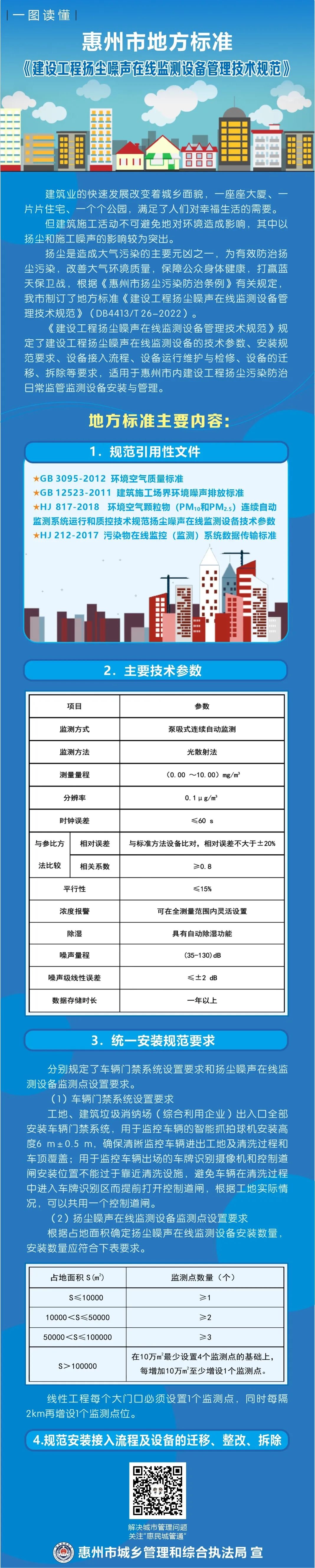 【政策解读】一图读懂惠州市《建设工程扬尘噪声在线监测设备管理技术规范》