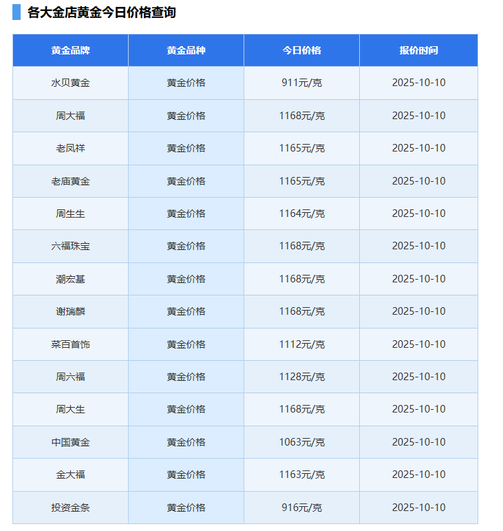 2025年10月10日今日黄金价格行情