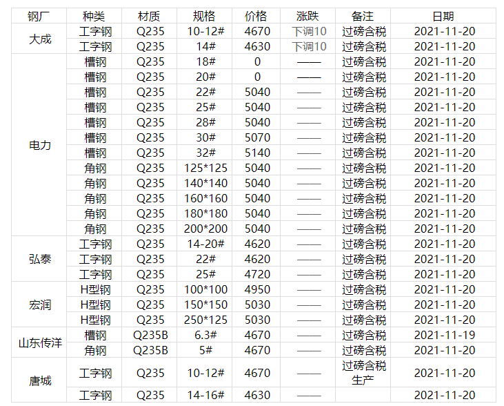郑州钢材批发全攻略：选材、比价、加工配送一站式采购指南
