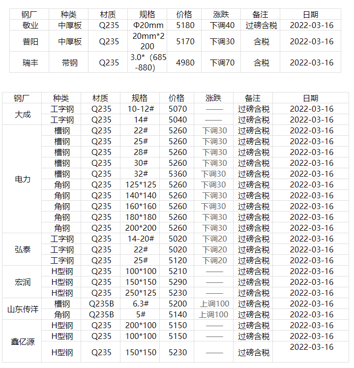 钢材价格今日报价表