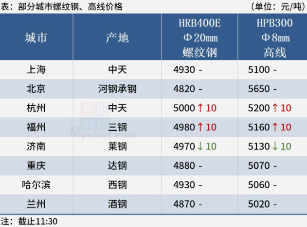 钢材价格信息(钢材价格信息网查询)