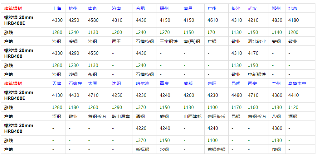 五金机电批发市场的风云变化