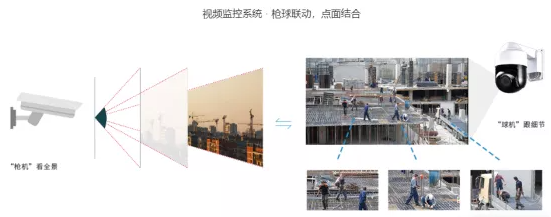 智慧工地如何建设?