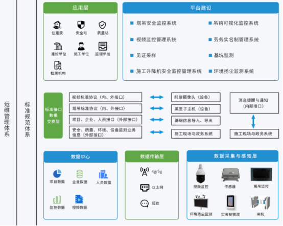 数字工地智慧建造方案是什么？