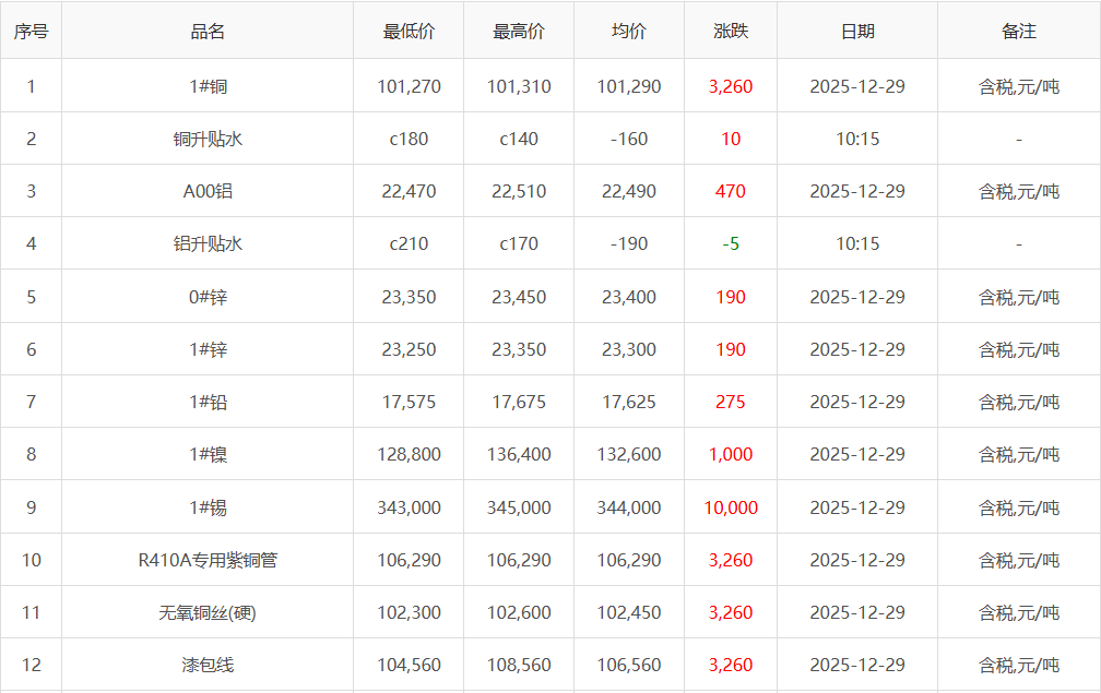 1766979169975629.png image.png