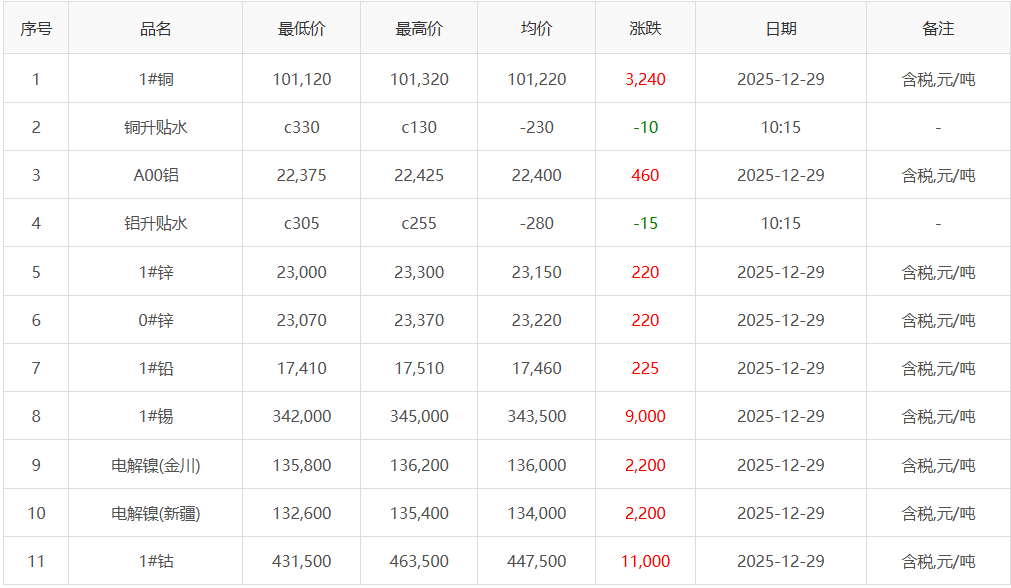 1766979229879417.png image.png