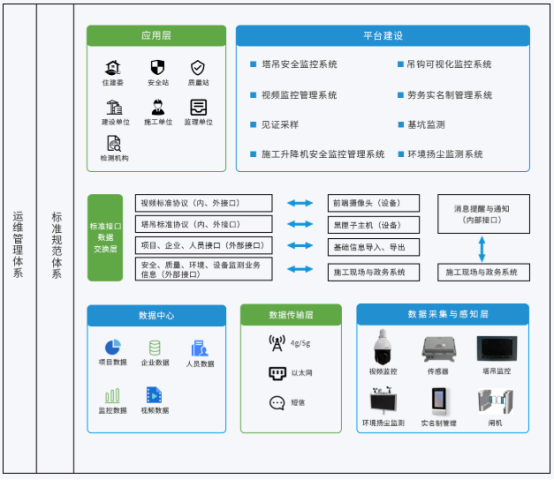 bim管理系统在工程资料中的应用？