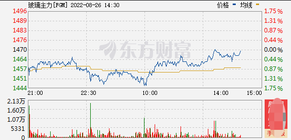 玻璃价格行情最新价格走势图